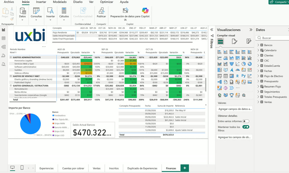 Reporte financiero de UXBI en Microsoft Power BI